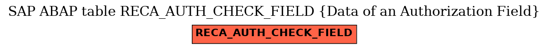 E-R Diagram for table RECA_AUTH_CHECK_FIELD (Data of an Authorization Field)