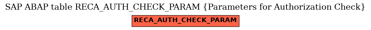 E-R Diagram for table RECA_AUTH_CHECK_PARAM (Parameters for Authorization Check)