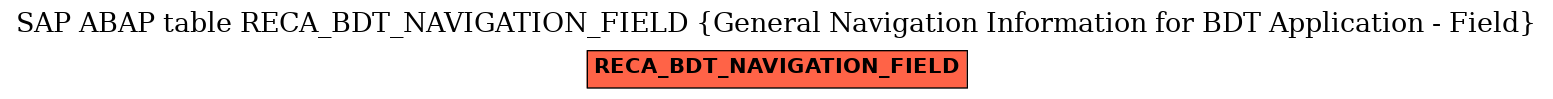 E-R Diagram for table RECA_BDT_NAVIGATION_FIELD (General Navigation Information for BDT Application - Field)