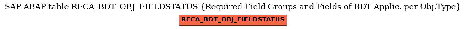 E-R Diagram for table RECA_BDT_OBJ_FIELDSTATUS (Required Field Groups and Fields of BDT Applic. per Obj.Type)