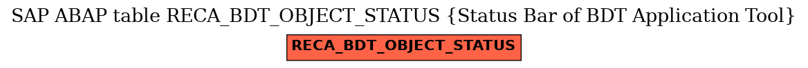 E-R Diagram for table RECA_BDT_OBJECT_STATUS (Status Bar of BDT Application Tool)