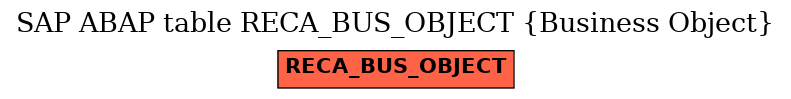 E-R Diagram for table RECA_BUS_OBJECT (Business Object)