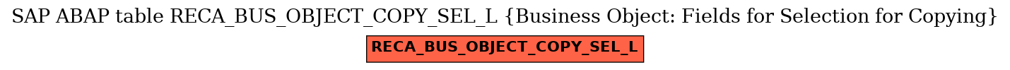 E-R Diagram for table RECA_BUS_OBJECT_COPY_SEL_L (Business Object: Fields for Selection for Copying)