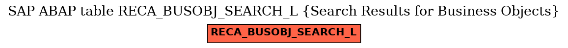 E-R Diagram for table RECA_BUSOBJ_SEARCH_L (Search Results for Business Objects)
