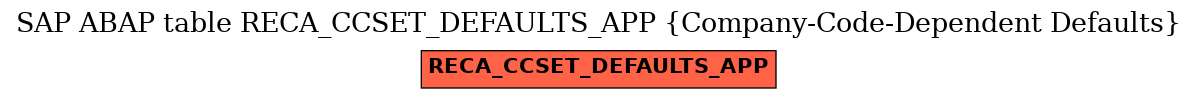 E-R Diagram for table RECA_CCSET_DEFAULTS_APP (Company-Code-Dependent Defaults)