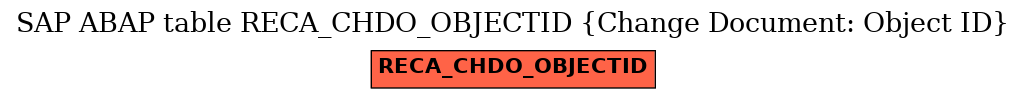 E-R Diagram for table RECA_CHDO_OBJECTID (Change Document: Object ID)