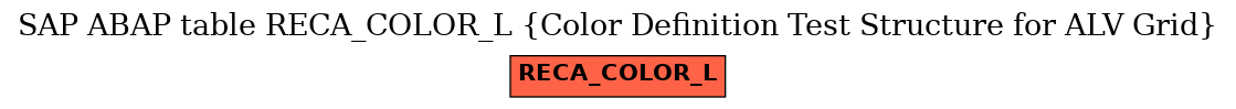 E-R Diagram for table RECA_COLOR_L (Color Definition Test Structure for ALV Grid)