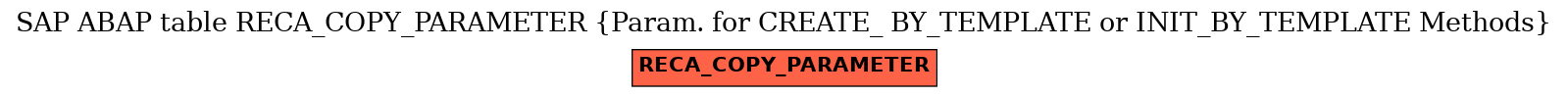 E-R Diagram for table RECA_COPY_PARAMETER (Param. for CREATE_ BY_TEMPLATE or INIT_BY_TEMPLATE Methods)