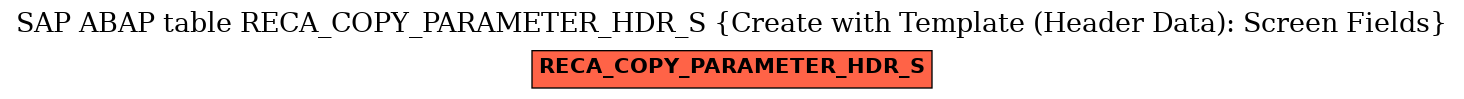 E-R Diagram for table RECA_COPY_PARAMETER_HDR_S (Create with Template (Header Data): Screen Fields)