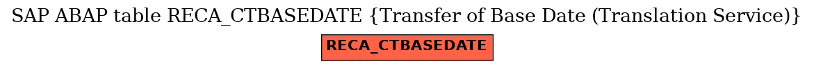 E-R Diagram for table RECA_CTBASEDATE (Transfer of Base Date (Translation Service))