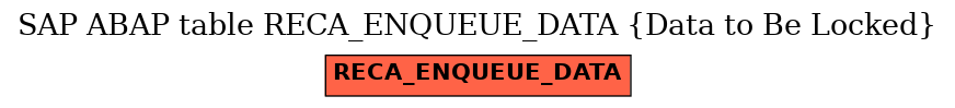 E-R Diagram for table RECA_ENQUEUE_DATA (Data to Be Locked)