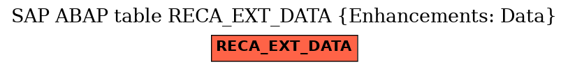 E-R Diagram for table RECA_EXT_DATA (Enhancements: Data)