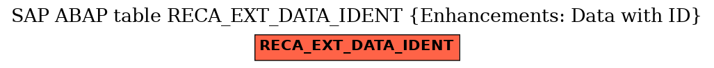 E-R Diagram for table RECA_EXT_DATA_IDENT (Enhancements: Data with ID)