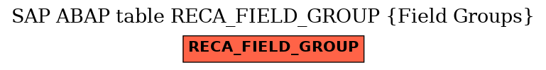 E-R Diagram for table RECA_FIELD_GROUP (Field Groups)