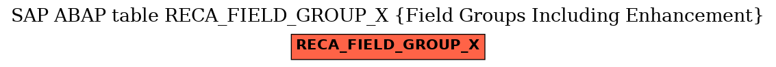 E-R Diagram for table RECA_FIELD_GROUP_X (Field Groups Including Enhancement)