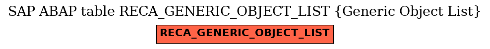 E-R Diagram for table RECA_GENERIC_OBJECT_LIST (Generic Object List)