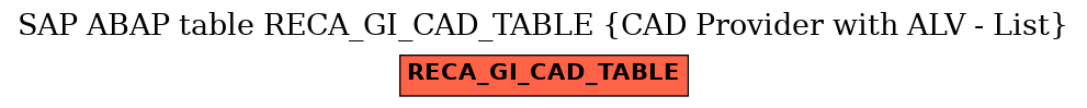 E-R Diagram for table RECA_GI_CAD_TABLE (CAD Provider with ALV - List)