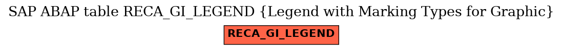 E-R Diagram for table RECA_GI_LEGEND (Legend with Marking Types for Graphic)