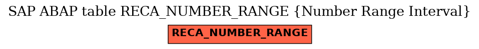 E-R Diagram for table RECA_NUMBER_RANGE (Number Range Interval)