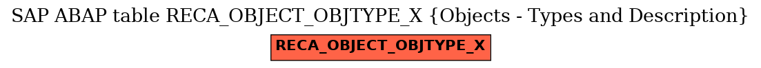 E-R Diagram for table RECA_OBJECT_OBJTYPE_X (Objects - Types and Description)