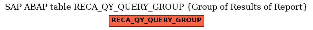 E-R Diagram for table RECA_QY_QUERY_GROUP (Group of Results of Report)