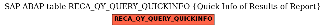 E-R Diagram for table RECA_QY_QUERY_QUICKINFO (Quick Info of Results of Report)