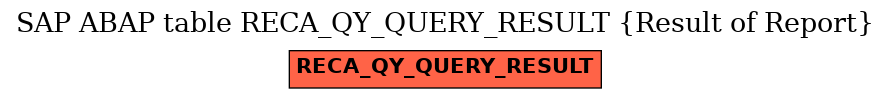 E-R Diagram for table RECA_QY_QUERY_RESULT (Result of Report)