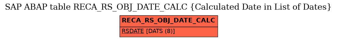 E-R Diagram for table RECA_RS_OBJ_DATE_CALC (Calculated Date in List of Dates)