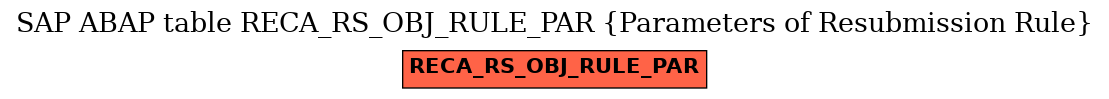 E-R Diagram for table RECA_RS_OBJ_RULE_PAR (Parameters of Resubmission Rule)