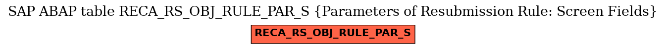E-R Diagram for table RECA_RS_OBJ_RULE_PAR_S (Parameters of Resubmission Rule: Screen Fields)