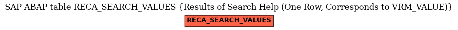 E-R Diagram for table RECA_SEARCH_VALUES (Results of Search Help (One Row, Corresponds to VRM_VALUE))