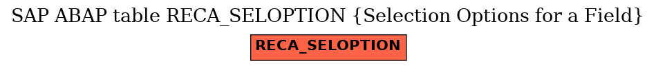 E-R Diagram for table RECA_SELOPTION (Selection Options for a Field)