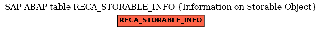 E-R Diagram for table RECA_STORABLE_INFO (Information on Storable Object)