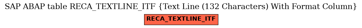E-R Diagram for table RECA_TEXTLINE_ITF (Text Line (132 Characters) With Format Column)