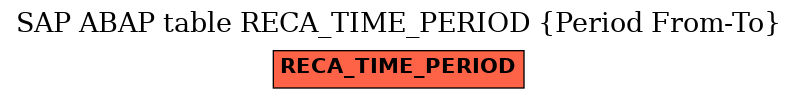 E-R Diagram for table RECA_TIME_PERIOD (Period From-To)