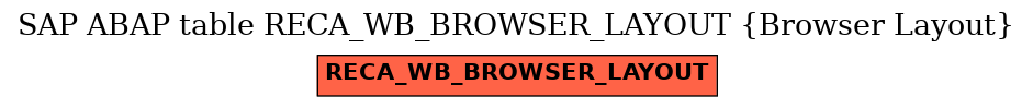 E-R Diagram for table RECA_WB_BROWSER_LAYOUT (Browser Layout)