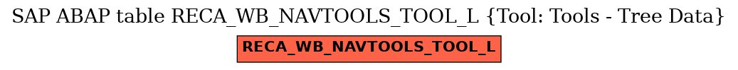 E-R Diagram for table RECA_WB_NAVTOOLS_TOOL_L (Tool: Tools - Tree Data)