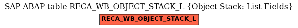 E-R Diagram for table RECA_WB_OBJECT_STACK_L (Object Stack: List Fields)