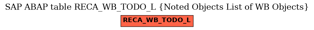 E-R Diagram for table RECA_WB_TODO_L (Noted Objects List of WB Objects)