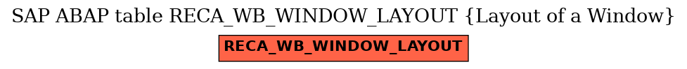 E-R Diagram for table RECA_WB_WINDOW_LAYOUT (Layout of a Window)