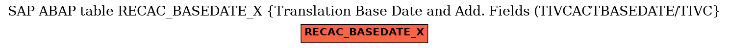 E-R Diagram for table RECAC_BASEDATE_X (Translation Base Date and Add. Fields (TIVCACTBASEDATE/TIVC)