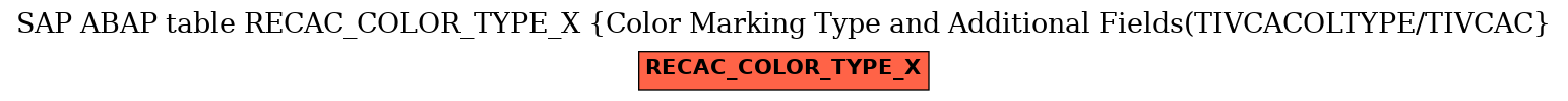 E-R Diagram for table RECAC_COLOR_TYPE_X (Color Marking Type and Additional Fields(TIVCACOLTYPE/TIVCAC)