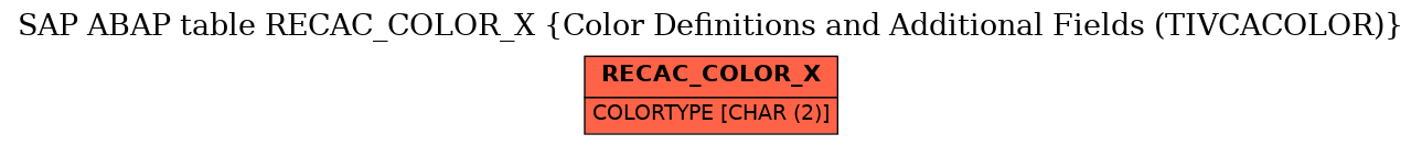 E-R Diagram for table RECAC_COLOR_X (Color Definitions and Additional Fields (TIVCACOLOR))