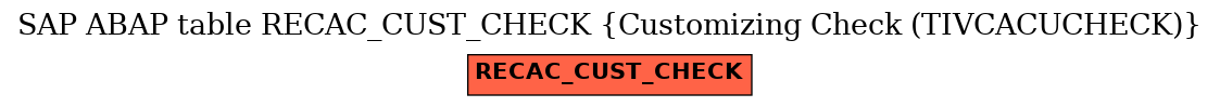 E-R Diagram for table RECAC_CUST_CHECK (Customizing Check (TIVCACUCHECK))