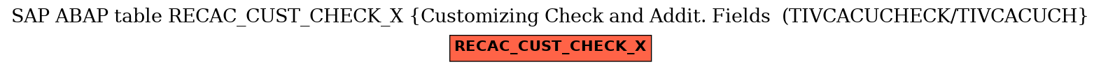 E-R Diagram for table RECAC_CUST_CHECK_X (Customizing Check and Addit. Fields  (TIVCACUCHECK/TIVCACUCH)