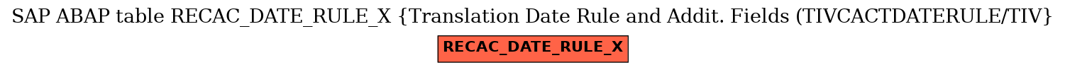 E-R Diagram for table RECAC_DATE_RULE_X (Translation Date Rule and Addit. Fields (TIVCACTDATERULE/TIV)