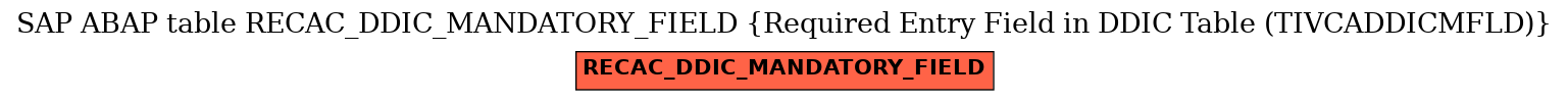 E-R Diagram for table RECAC_DDIC_MANDATORY_FIELD (Required Entry Field in DDIC Table (TIVCADDICMFLD))
