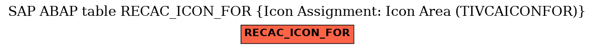 E-R Diagram for table RECAC_ICON_FOR (Icon Assignment: Icon Area (TIVCAICONFOR))