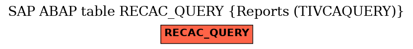 E-R Diagram for table RECAC_QUERY (Reports (TIVCAQUERY))