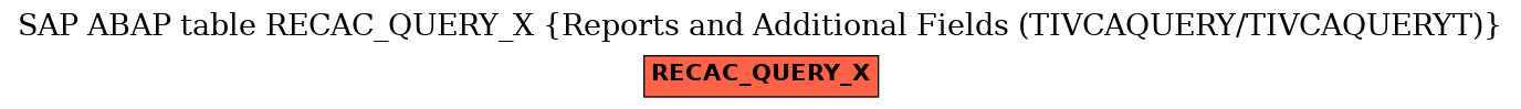 E-R Diagram for table RECAC_QUERY_X (Reports and Additional Fields (TIVCAQUERY/TIVCAQUERYT))